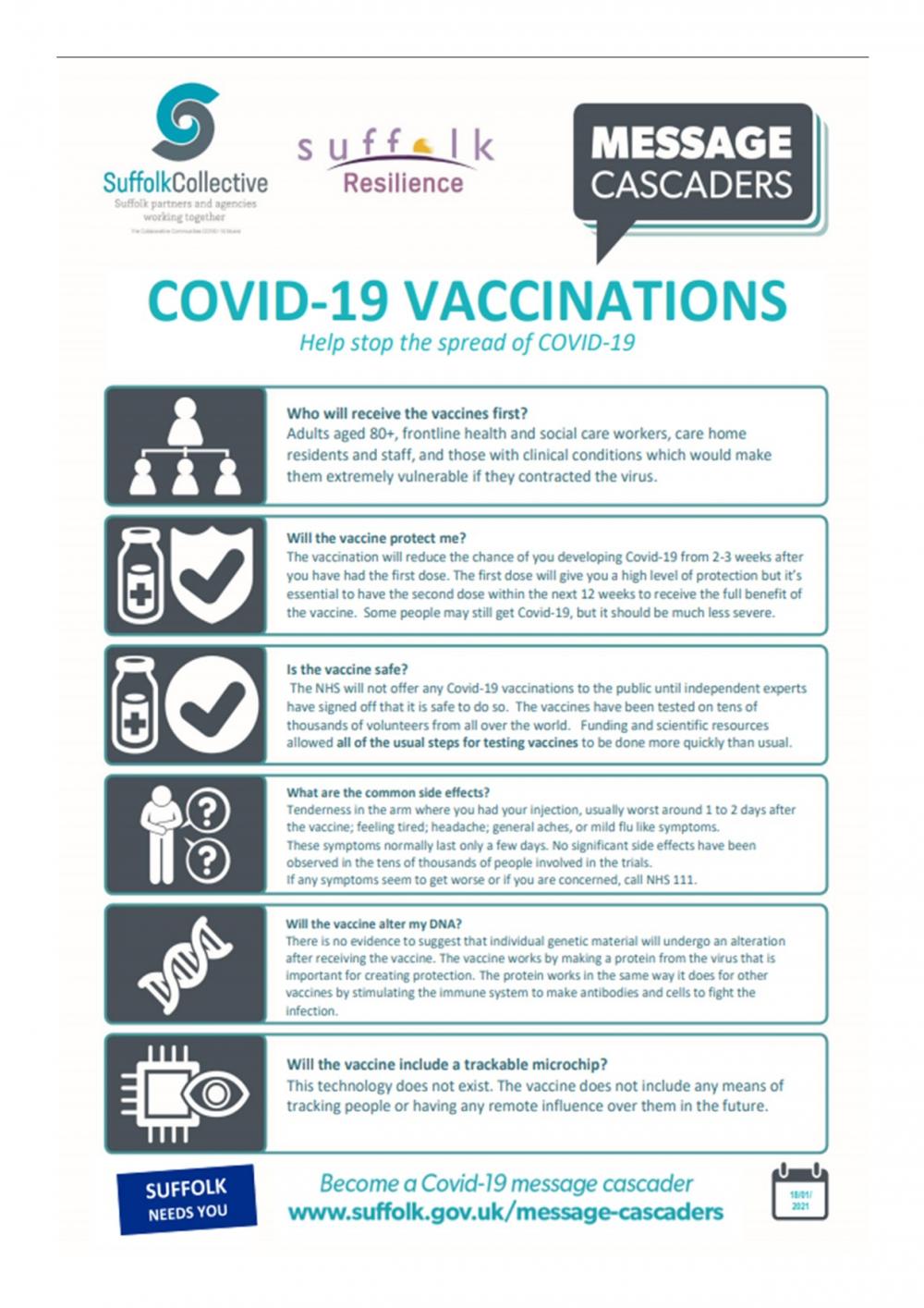 2021 01 18 Vaccinations infographic English