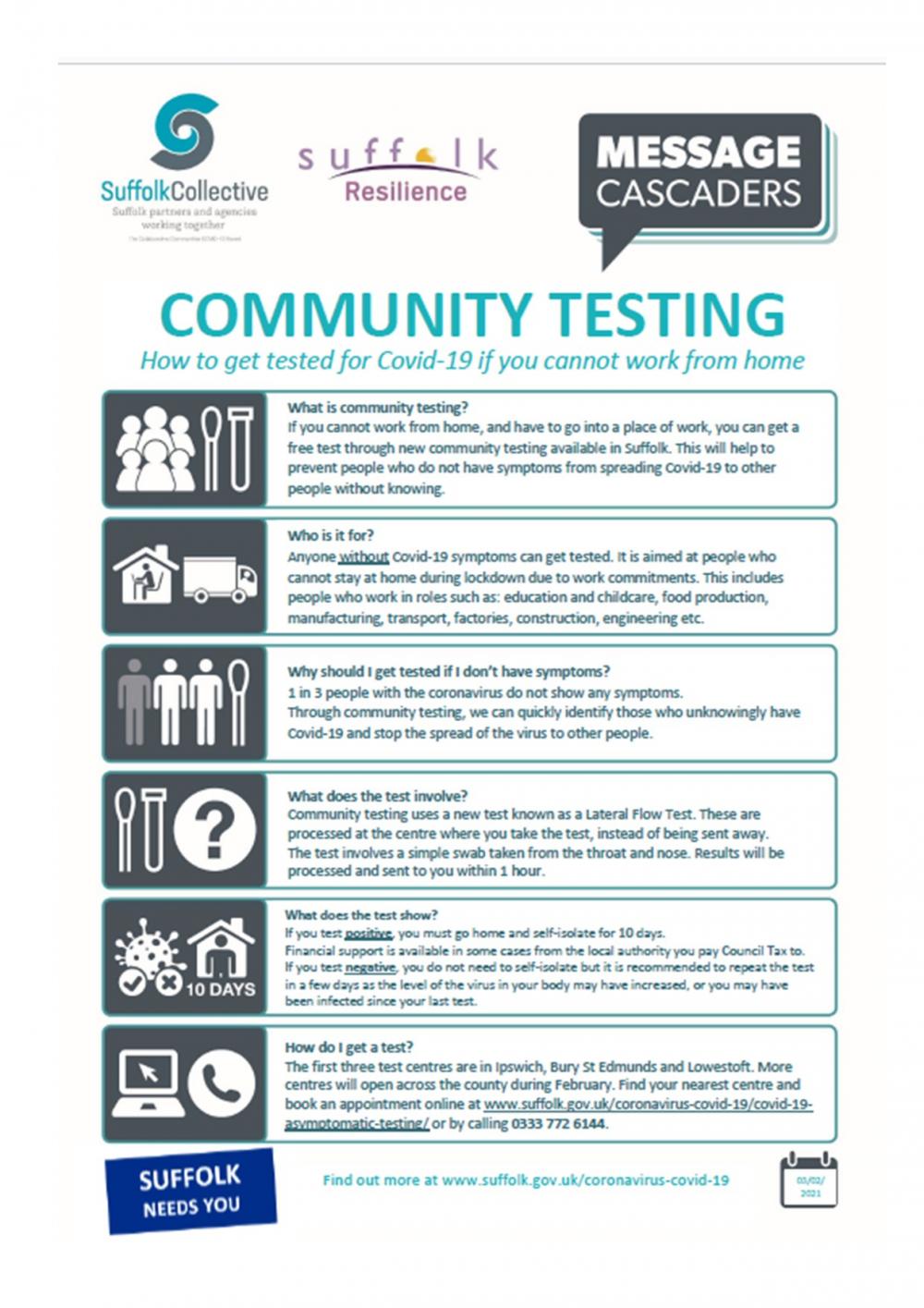 2021 02 03 Community testing infographic English