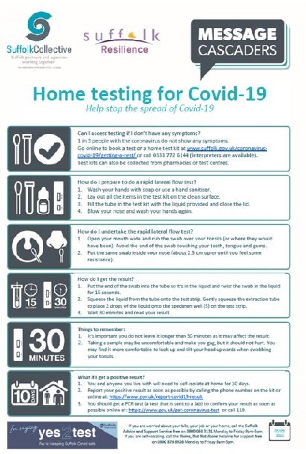 home testing COVID19